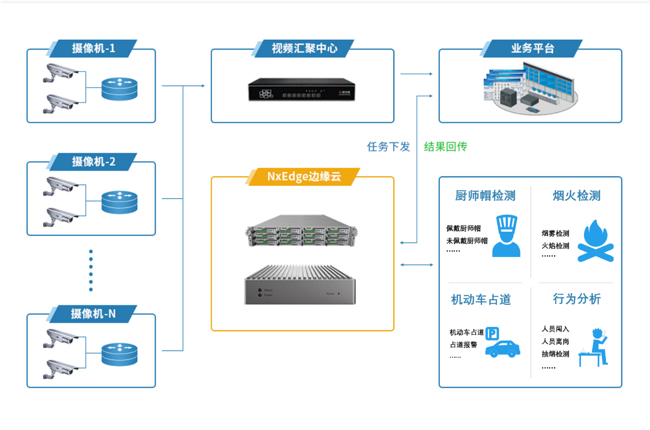 瑞馳亮相2021安博會(huì)，以智能分析系統(tǒng)構(gòu)筑智能安防